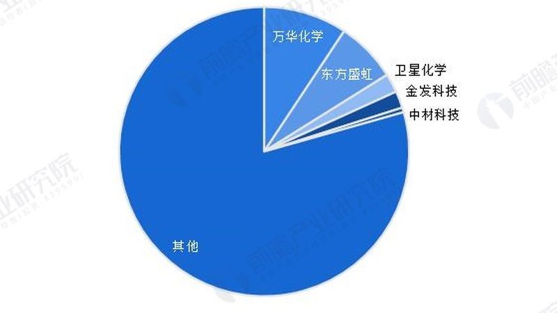 工业涂料用助剂：揭秘十大品牌背后的技术实力